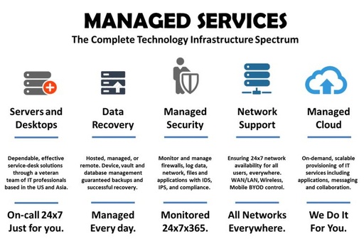 Technical MSP Demo